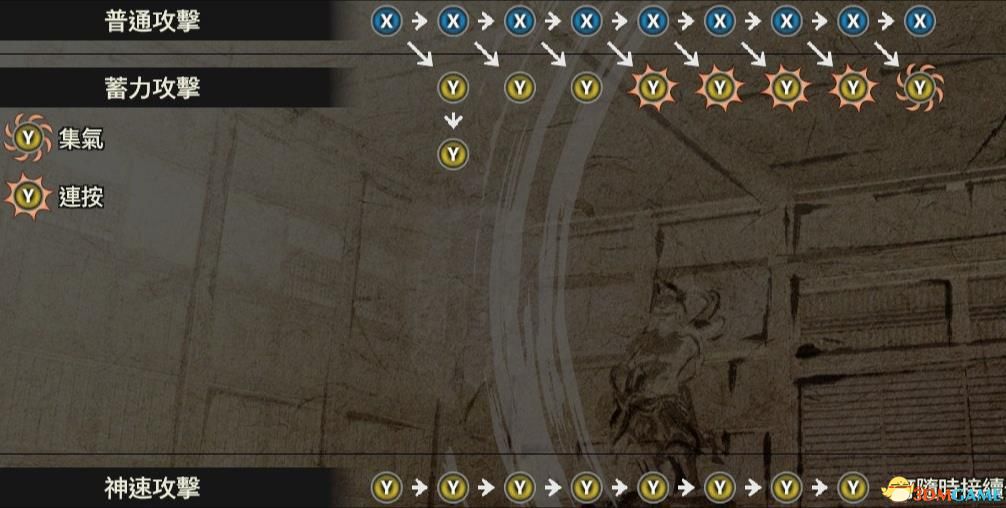 《战国无双5》图文攻略 上手指南+人物图鉴+武器秘武+技能详解