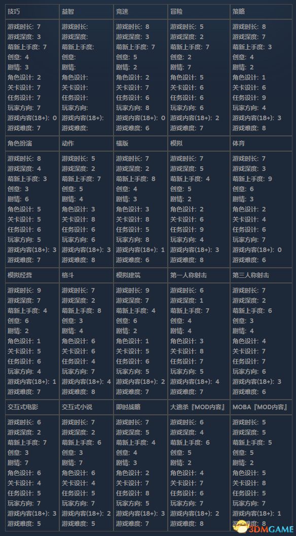 《疯狂游戏大亨2》搭配表 完美配方设计重点详解