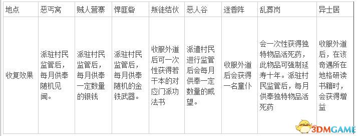 《太吾绘卷》玩法系统详解攻略 剑冢顺序boss打法功法搭配等详解