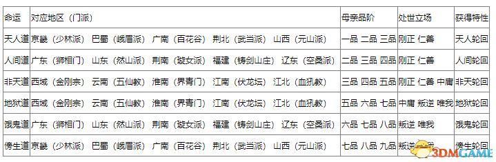 《太吾绘卷》图文全攻略 正式版wiki百科攻略