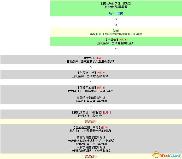 《皇家骑士团：重生》图文攻略 全职业角色全路线详解