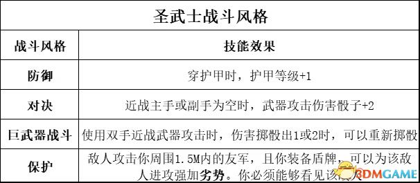 《博德之门3》全职业副职业能力 全职业升级效果及法术池