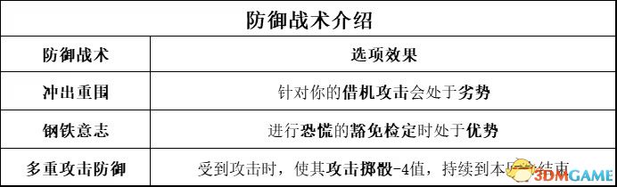 《博德之门3》全职业副职业能力 全职业升级效果及法术池