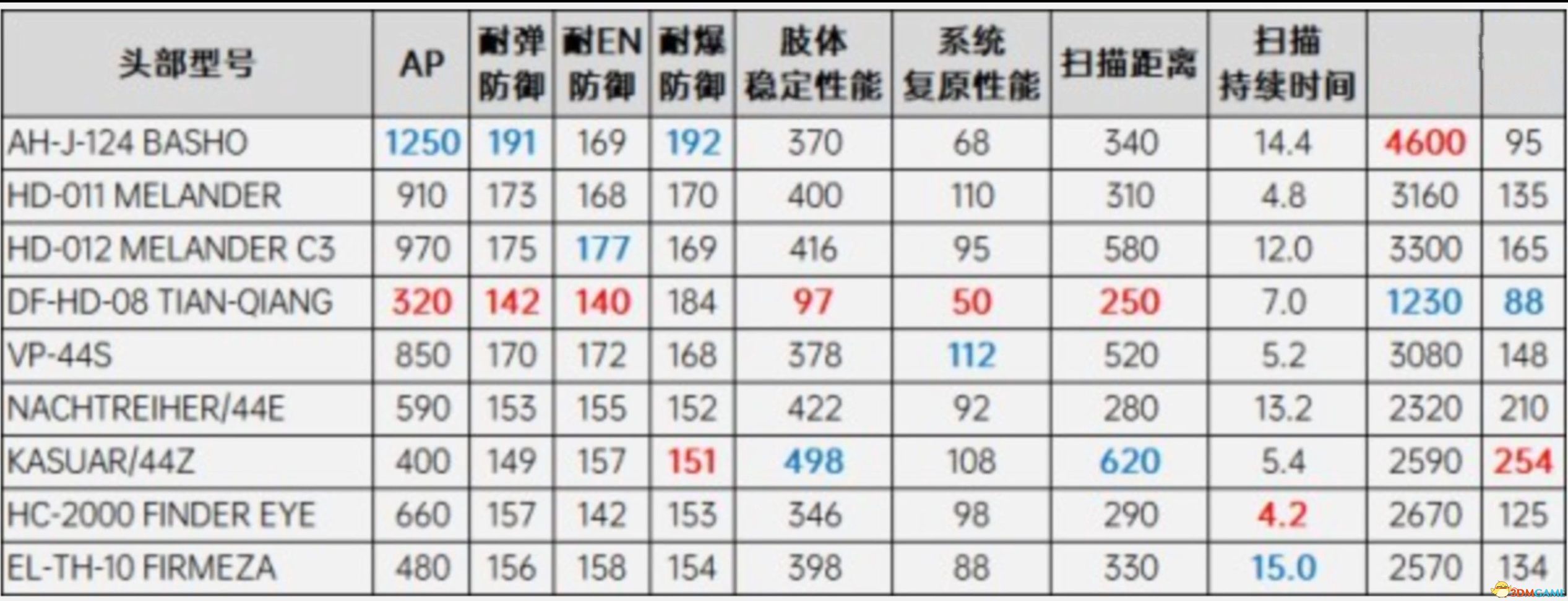 《装甲核心6》上手指南 机体装配零件获取等玩法技巧总结