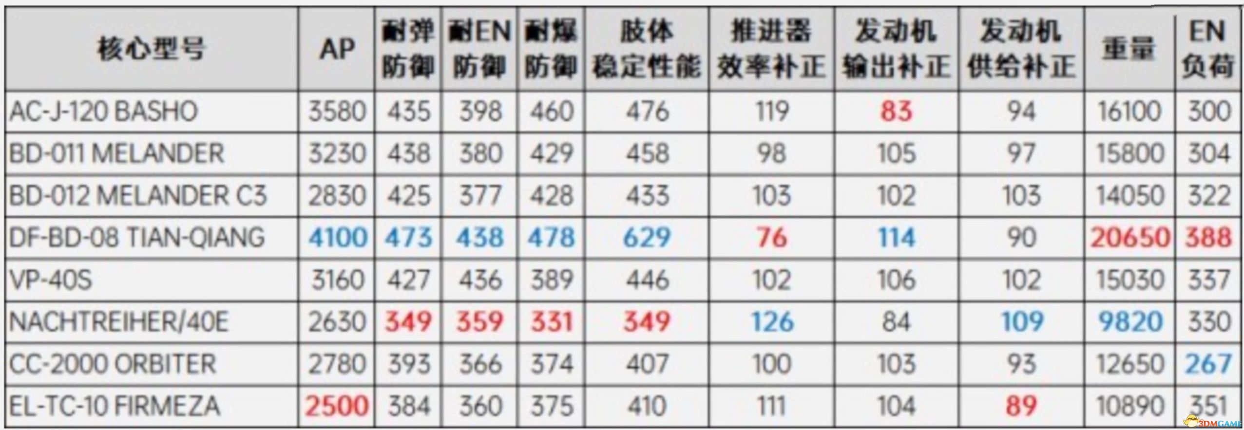 《装甲核心6》上手指南 机体装配零件获取等玩法技巧总结