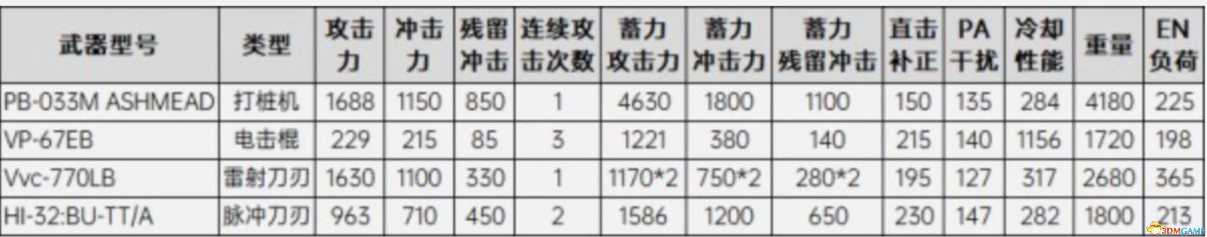 《装甲核心6》上手指南 机体装配零件获取等玩法技巧总结