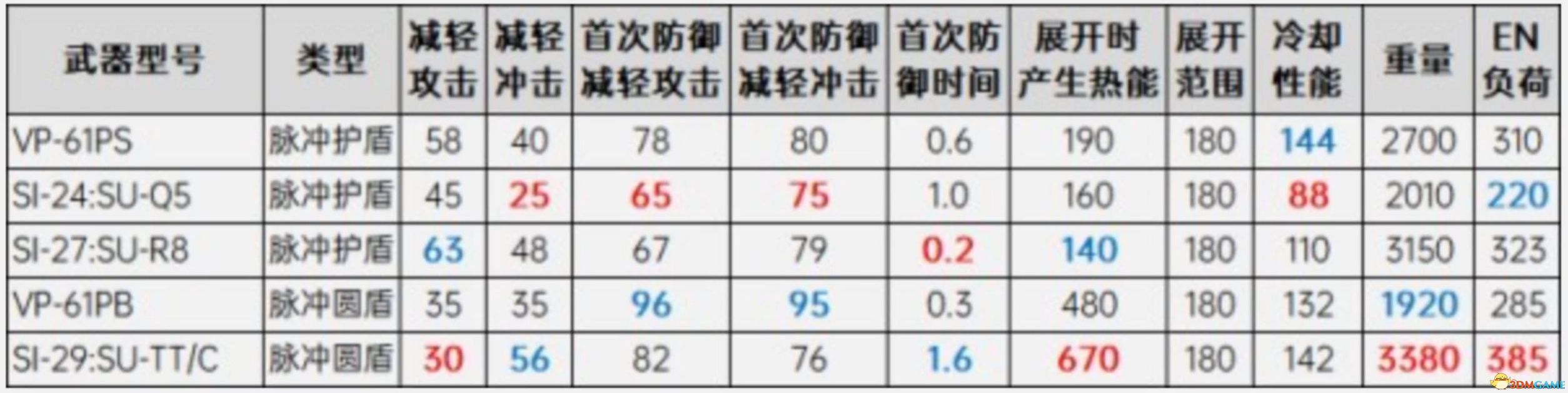 《装甲核心6》上手指南 机体装配零件获取等玩法技巧总结