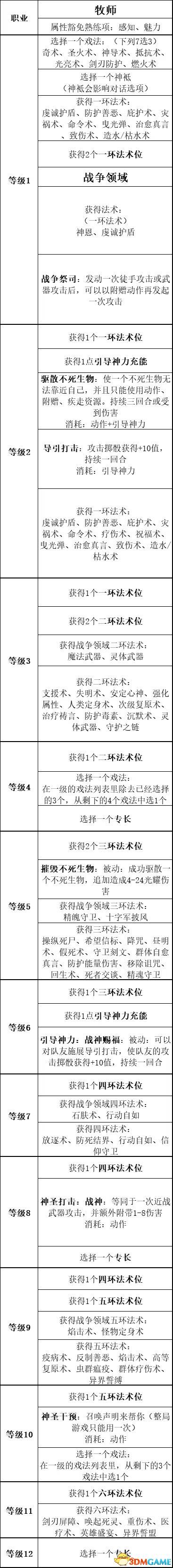 《博德之门3》图文全攻略 全剧情流程全支线任务攻略