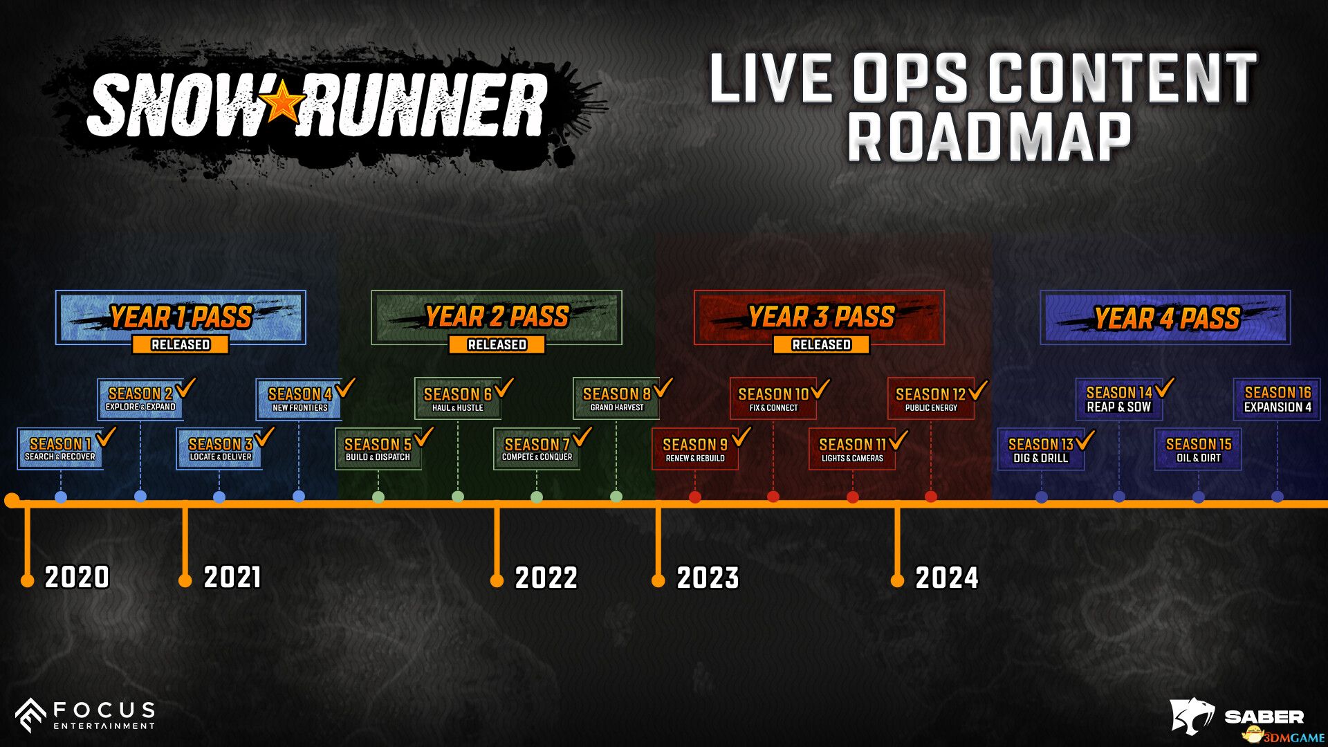 雪地奔驰（SnowRunner）官方中文 集成油污DLC |解压即玩|