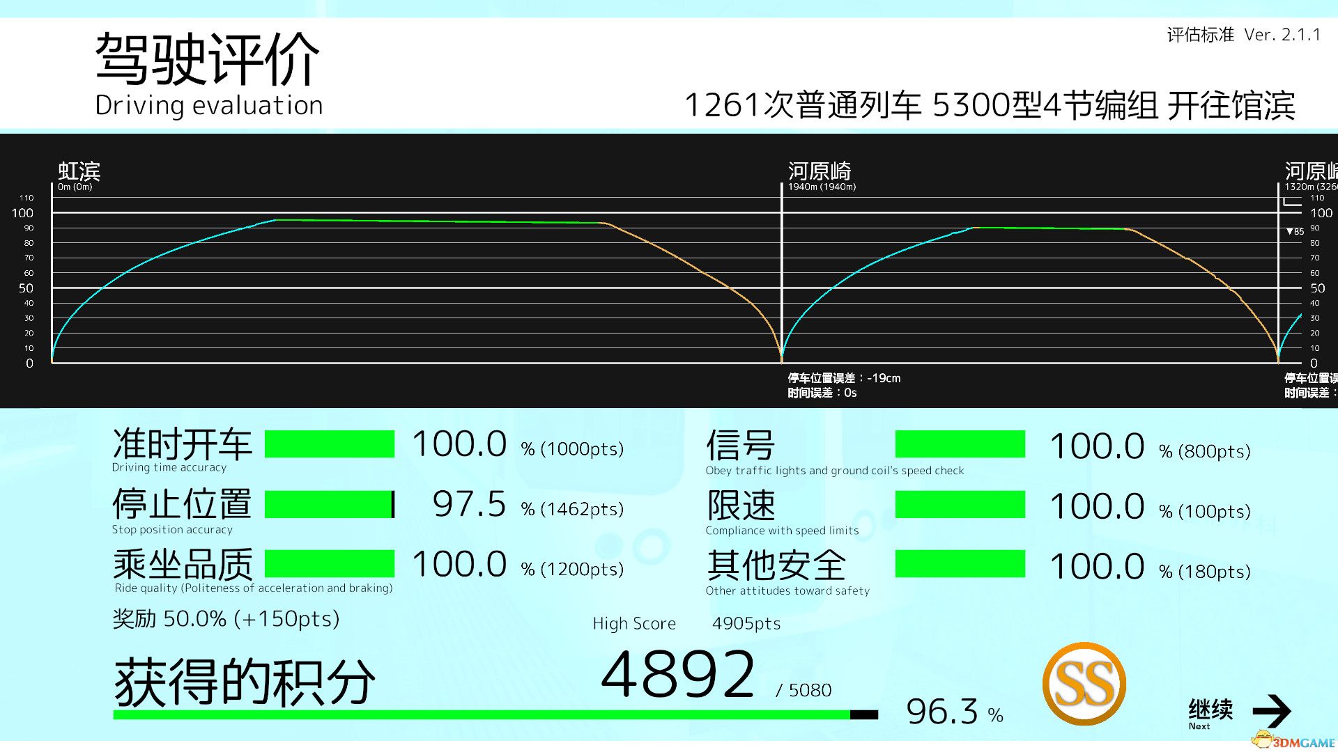 列车乘务员(TRAIN CREW)官方中文 Build 17703227 |解压即玩|