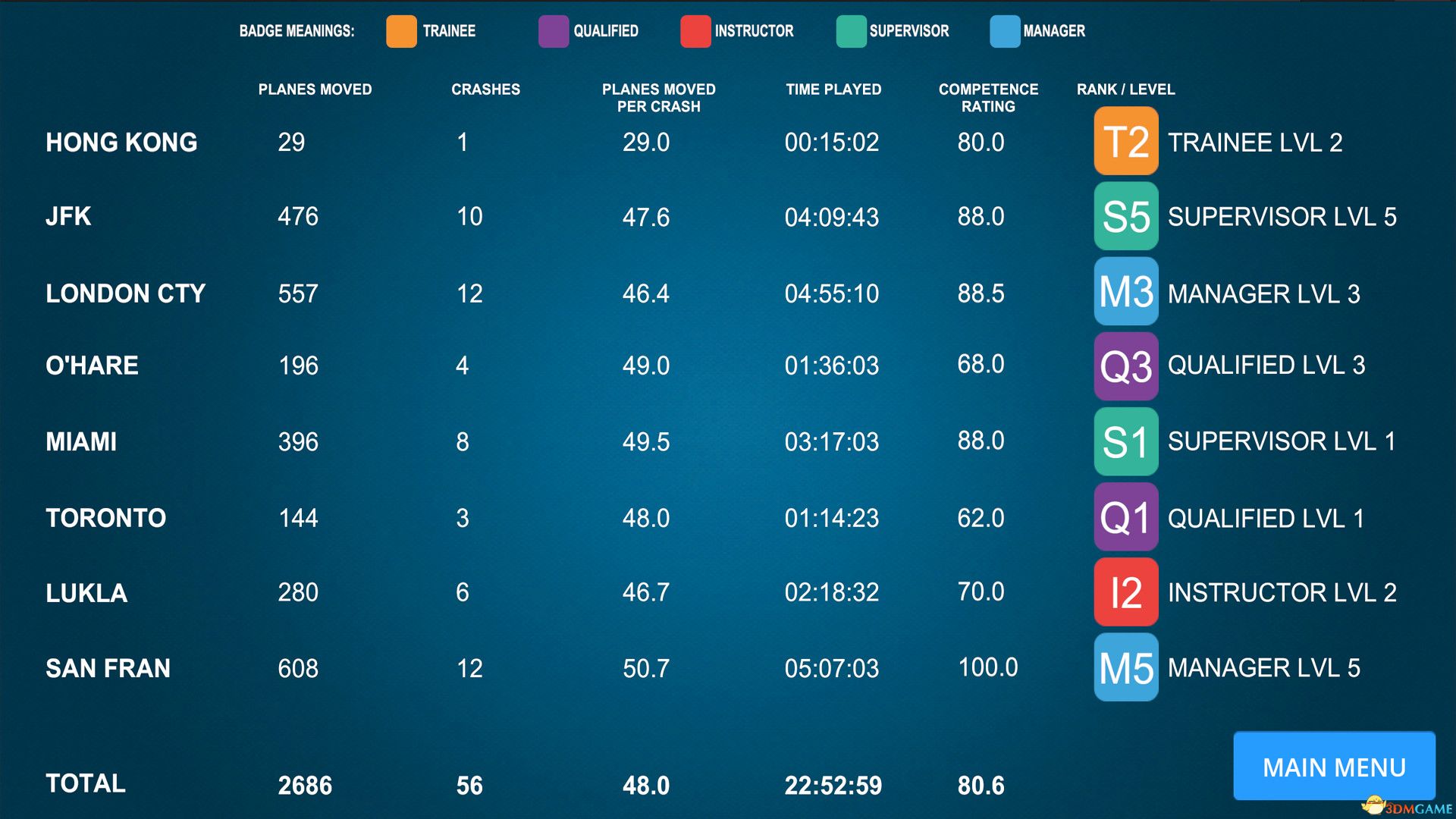 机场狂热3D：第二卷（Airport Madness 3D: Volume 2）Build 19316881 |解压即玩|