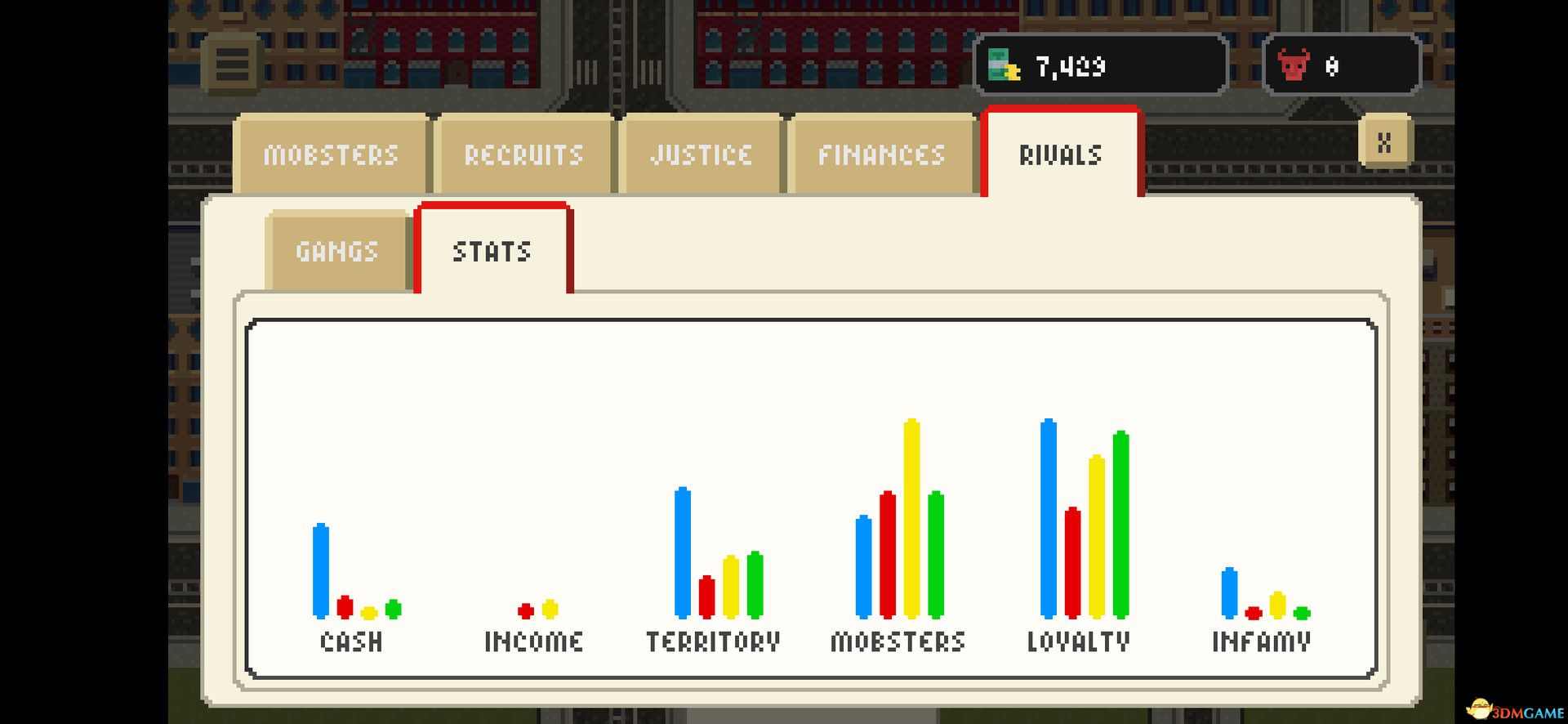 像素黑帮:黑手党经理(Pixel Gangsters: Mafia Manager)v10377910 |解压即玩|