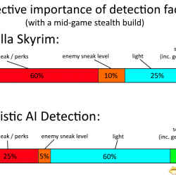 【3DM创意工坊】Realistic AI Detection (better sneaking) 真实天际系列─真实AI检测  2.0版